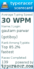 Scorecard for user gotiboy