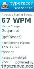 Scorecard for user gotjanoet