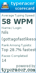 Scorecard for user gottagofastlikesonic