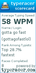 Scorecard for user gottagofastlol