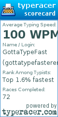 Scorecard for user gottatypefasterer
