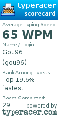 Scorecard for user gou96
