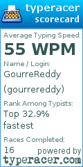 Scorecard for user gourrereddy