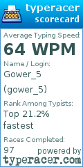 Scorecard for user gower_5