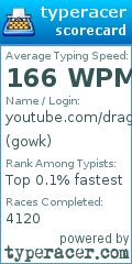 Scorecard for user gowk