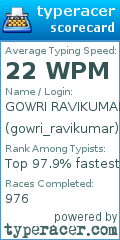 Scorecard for user gowri_ravikumar