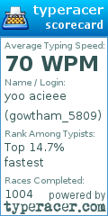 Scorecard for user gowtham_5809