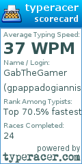 Scorecard for user gpappadogiannis