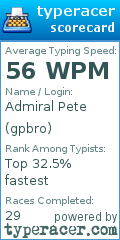 Scorecard for user gpbro