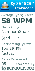 Scorecard for user gpd1017