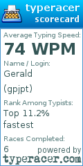 Scorecard for user gpjpt