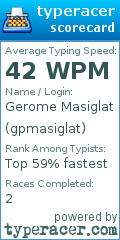 Scorecard for user gpmasiglat
