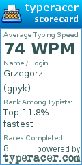 Scorecard for user gpyk