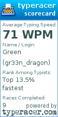 Scorecard for user gr33n_dragon