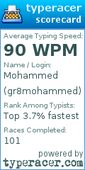 Scorecard for user gr8mohammed