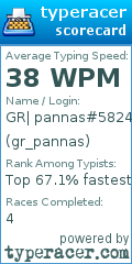 Scorecard for user gr_pannas