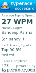 Scorecard for user gr_sandy_