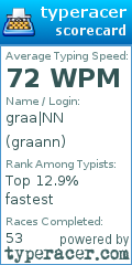 Scorecard for user graann