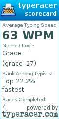 Scorecard for user grace_27