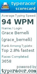 Scorecard for user grace_bernelli
