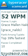 Scorecard for user grace_naldo