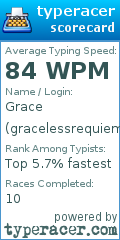 Scorecard for user gracelessrequiem