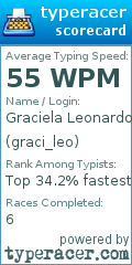 Scorecard for user graci_leo