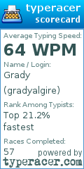 Scorecard for user gradyalgire