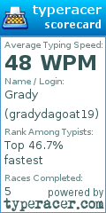 Scorecard for user gradydagoat19