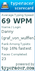Scorecard for user graf_von_wulffen