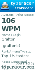 Scorecard for user graftonb