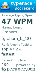 Scorecard for user graham_b_18