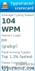 Scorecard for user graibgr