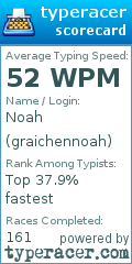 Scorecard for user graichennoah