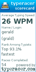 Scorecard for user grald