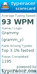 Scorecard for user gramm_y
