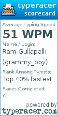 Scorecard for user grammy_boy