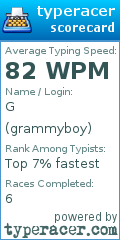 Scorecard for user grammyboy