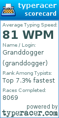 Scorecard for user granddogger