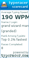 Scorecard for user granded