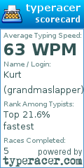 Scorecard for user grandmaslapper