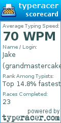 Scorecard for user grandmastercake