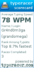 Scorecard for user grandomega