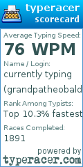 Scorecard for user grandpatheobald