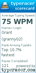 Scorecard for user granny02