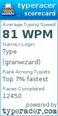 Scorecard for user granwizard