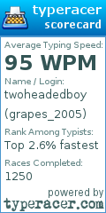 Scorecard for user grapes_2005
