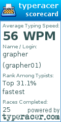 Scorecard for user grapher01