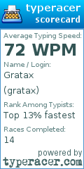 Scorecard for user gratax