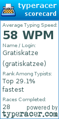 Scorecard for user gratiskatzee